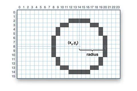 Adafruit GFX图形库的使用