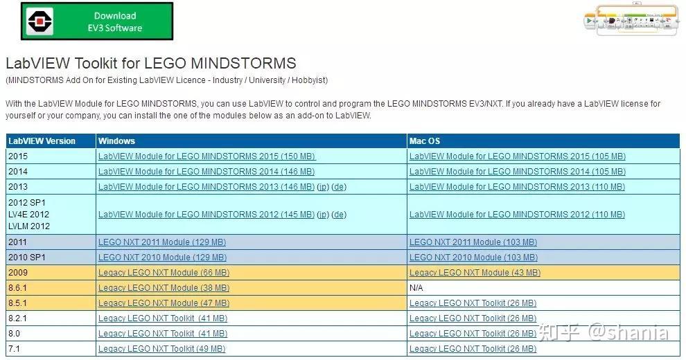 乐高EV3居然可以直接使用LabVIEW进行编程?