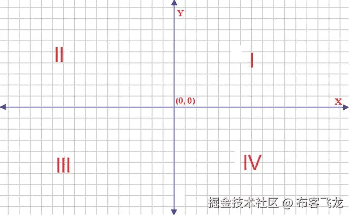 Java 机器人编程入门手册（二）