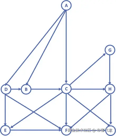 Java 机器人编程入门手册（三）