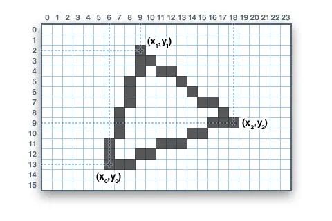 Adafruit GFX图形库的使用