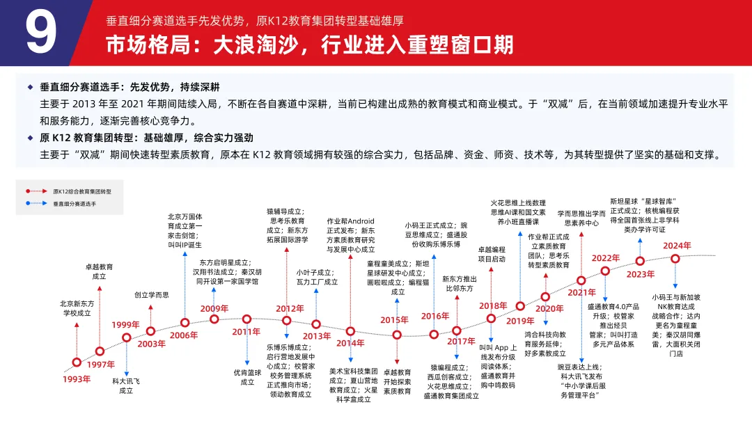 《2024素质教育行业发展趋势报告》：“AI+素质教育”逐步落地