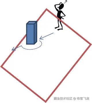 Java 机器人编程入门手册（四）