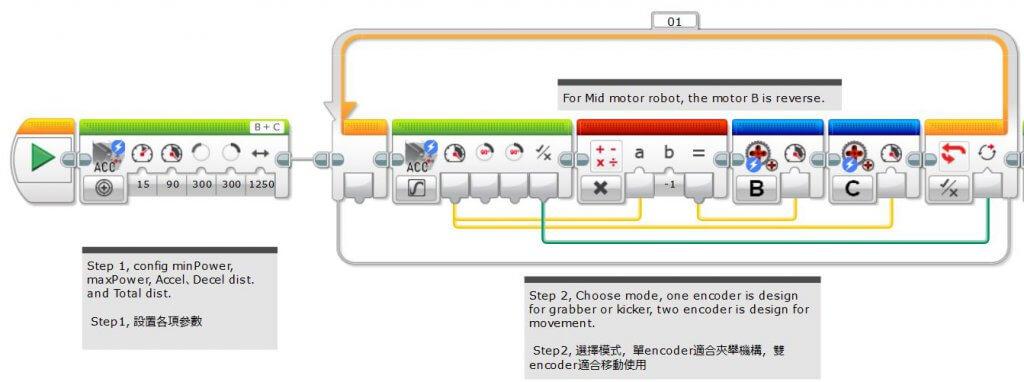 马达高级控制块（Advanced Motor Controllers Block）