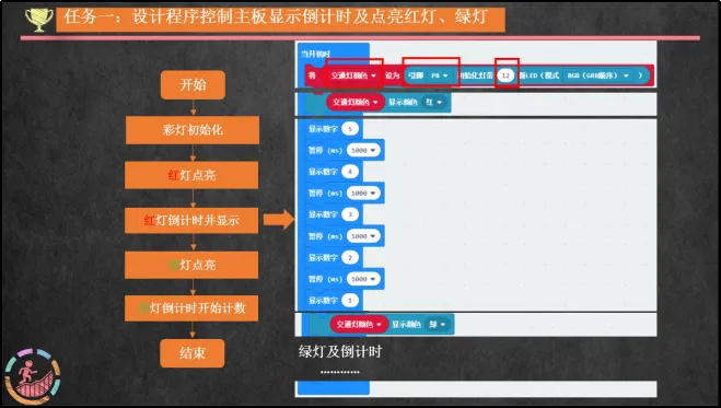 基于STEM教育的《人工智能教学 micro:bit智能交通灯》教学案例