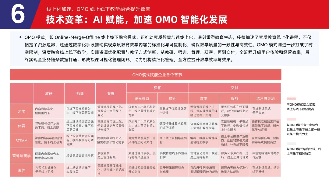 《2024素质教育行业发展趋势报告》：“AI+素质教育”逐步落地