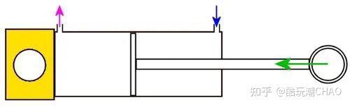 关于乐高机械组气动装置系统你所需要知道的一切