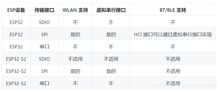 ESP-Hosted 入门介绍 &使用指南