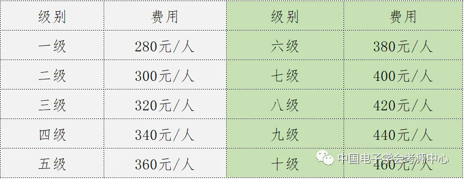 中国电子学会青少年等级考试介绍
