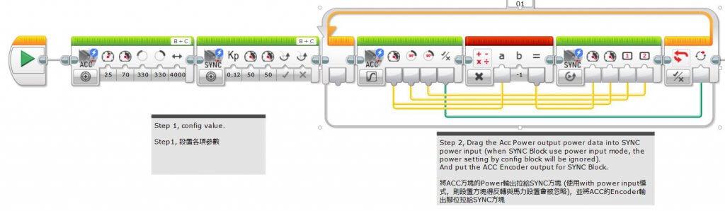 马达高级控制块（Advanced Motor Controllers Block）
