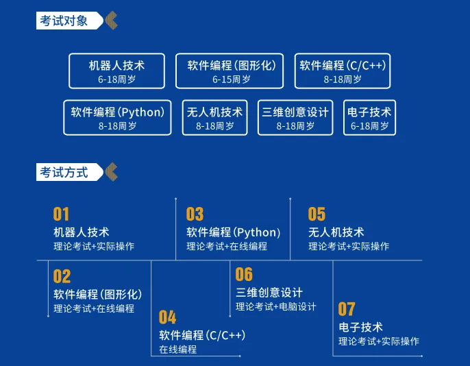 中国电子学会青少年等级考试介绍