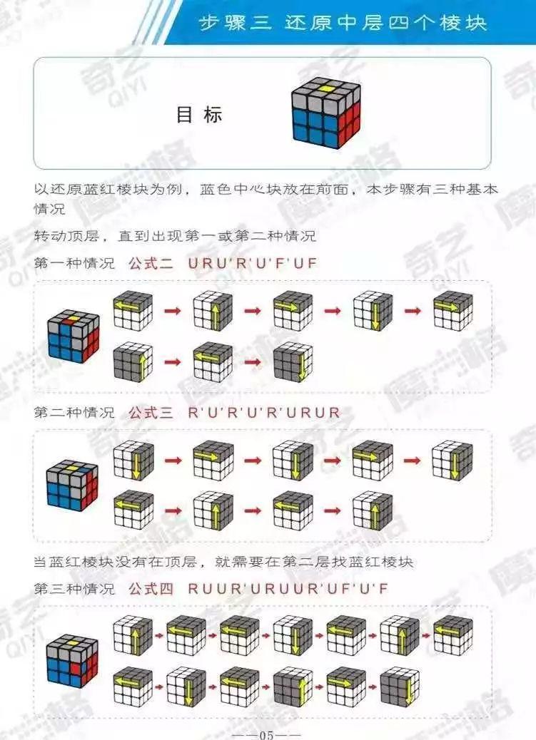 三阶魔方基础教程（图文版）