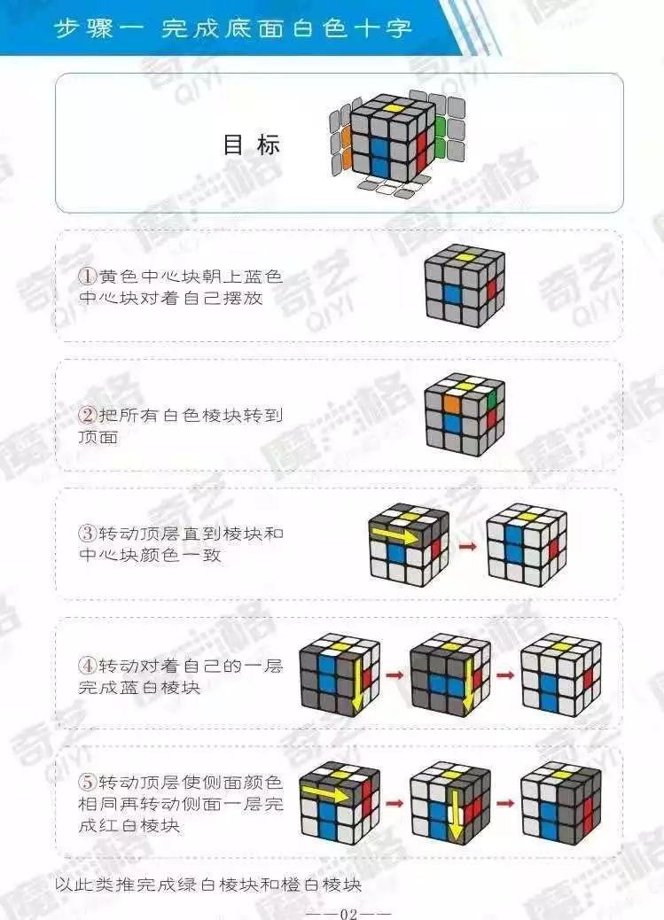 三阶魔方基础教程（图文版）