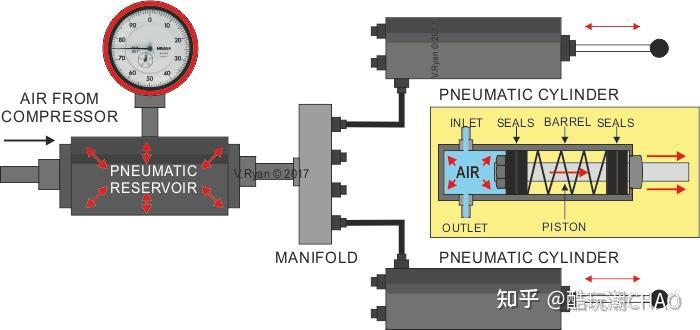 关于乐高机械组气动装置系统你所需要知道的一切