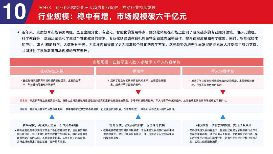 《2024素质教育行业发展趋势报告》：“AI+素质教育”逐步落地