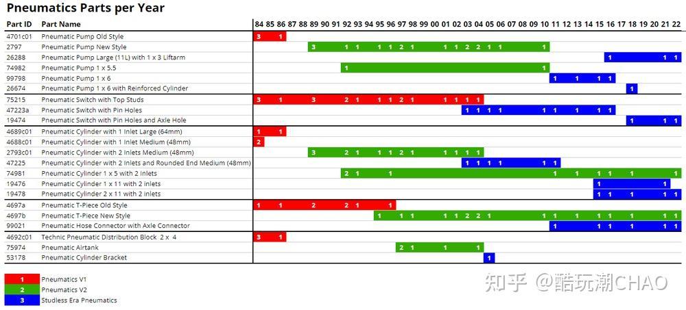 关于乐高机械组气动装置系统你所需要知道的一切