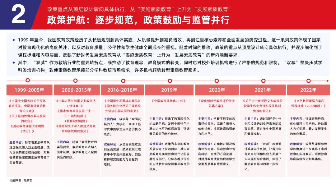 《2024素质教育行业发展趋势报告》：“AI+素质教育”逐步落地