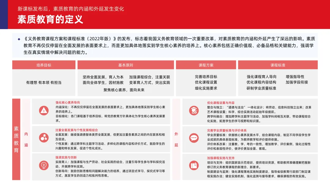 《2024素质教育行业发展趋势报告》：“AI+素质教育”逐步落地