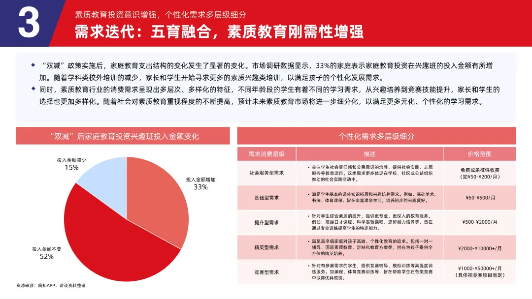 《2024素质教育行业发展趋势报告》：“AI+素质教育”逐步落地