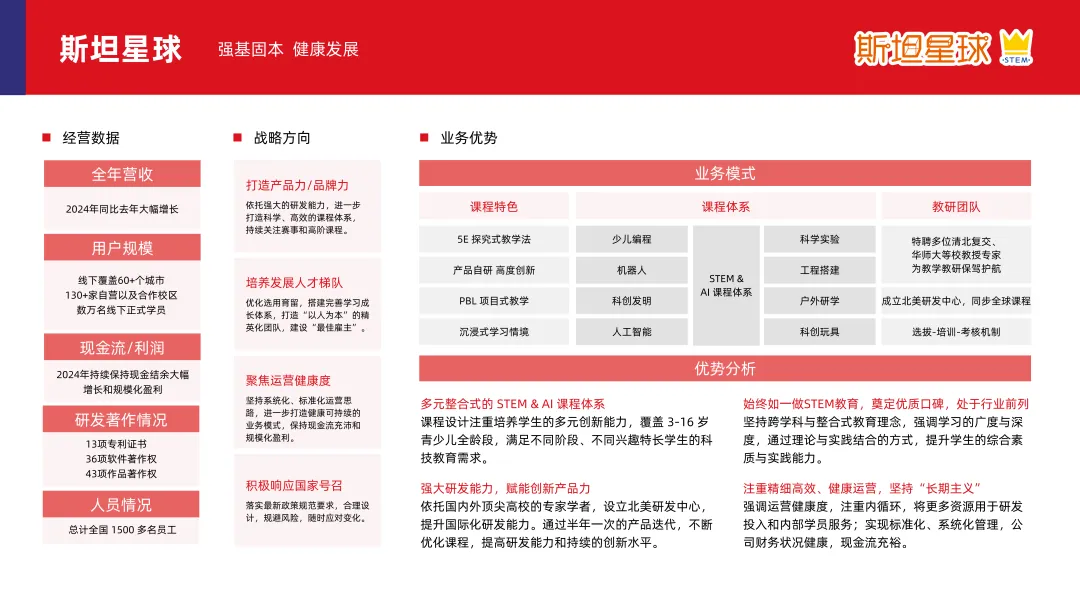 《2024素质教育行业发展趋势报告》：“AI+素质教育”逐步落地