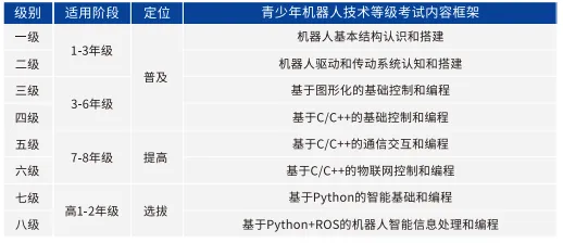 中国电子学会青少年等级考试介绍