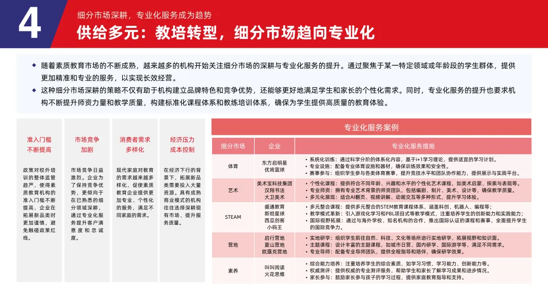《2024素质教育行业发展趋势报告》：“AI+素质教育”逐步落地