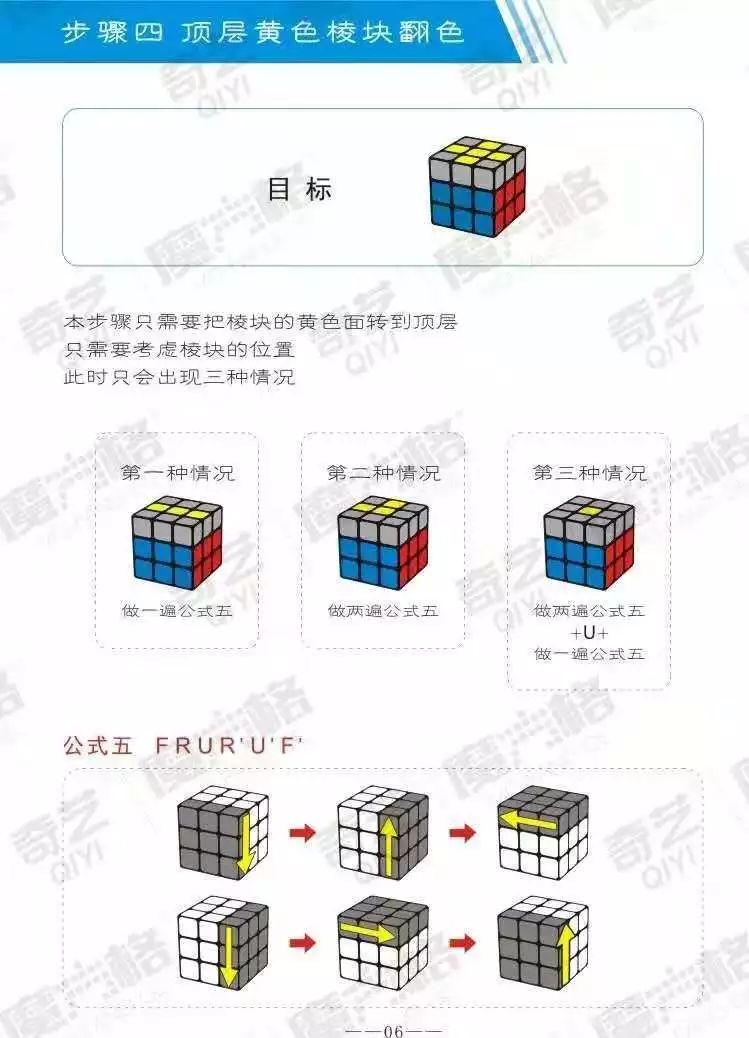 三阶魔方基础教程（图文版）