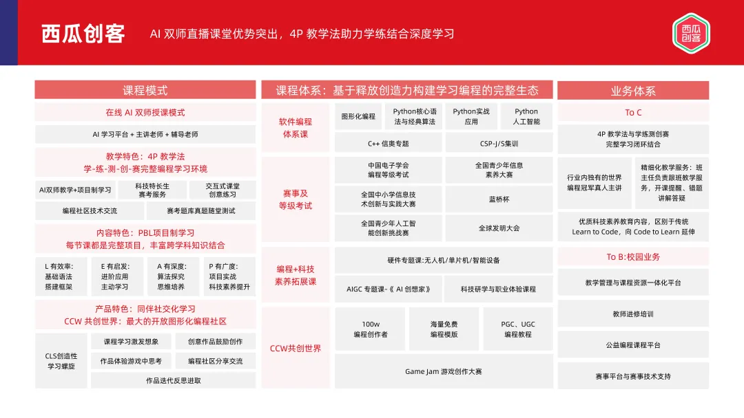 《2024素质教育行业发展趋势报告》：“AI+素质教育”逐步落地