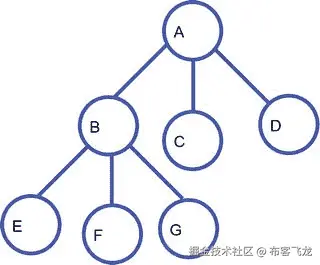 Java 机器人编程入门手册（二）