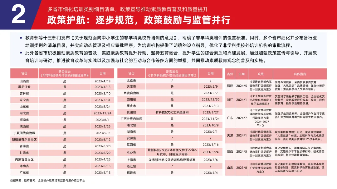 《2024素质教育行业发展趋势报告》：“AI+素质教育”逐步落地