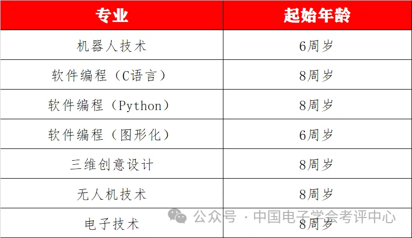 中国电子学会2025年青少年等级考试时间安排