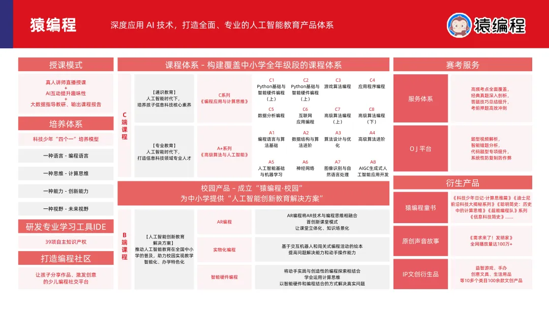《2024素质教育行业发展趋势报告》：“AI+素质教育”逐步落地