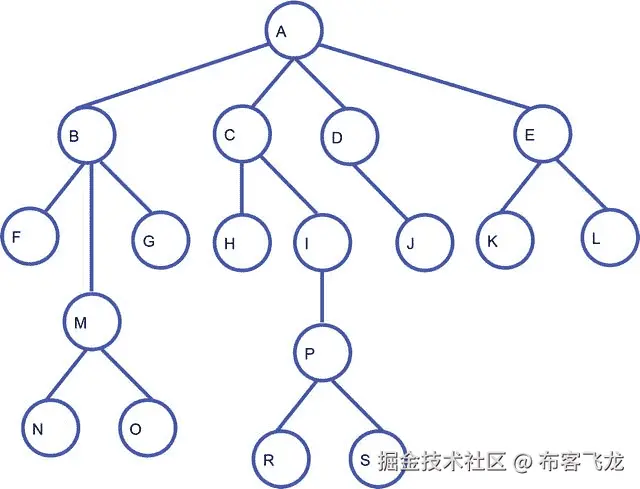 Java 机器人编程入门手册（二）