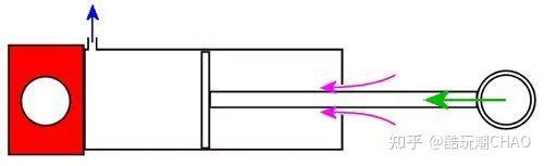 关于乐高机械组气动装置系统你所需要知道的一切