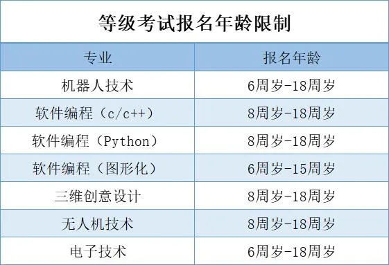 中国电子学会青少年等级考试介绍