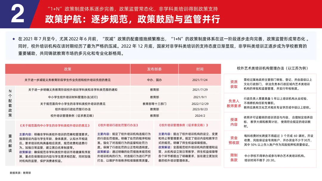 《2024素质教育行业发展趋势报告》：“AI+素质教育”逐步落地