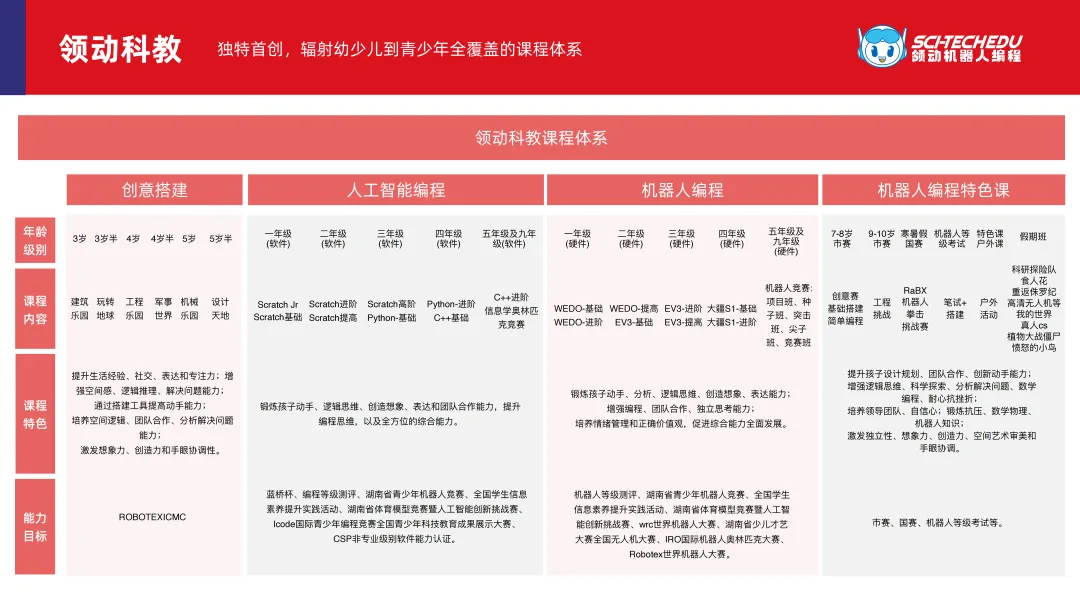 《2024素质教育行业发展趋势报告》：“AI+素质教育”逐步落地