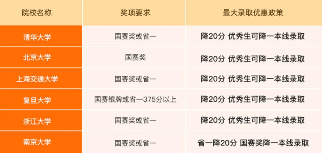 少儿机器人编程《家长终极指导手册》