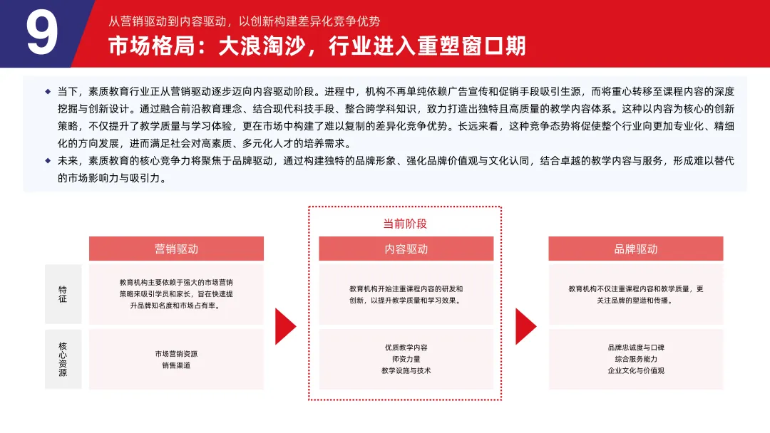 《2024素质教育行业发展趋势报告》：“AI+素质教育”逐步落地
