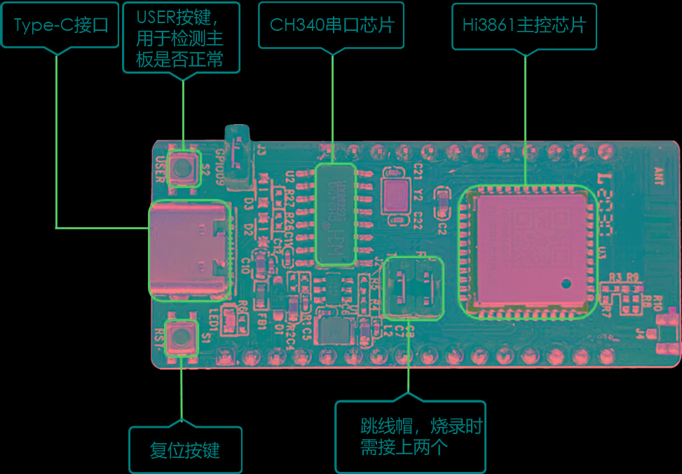 Hi3861开发板介绍