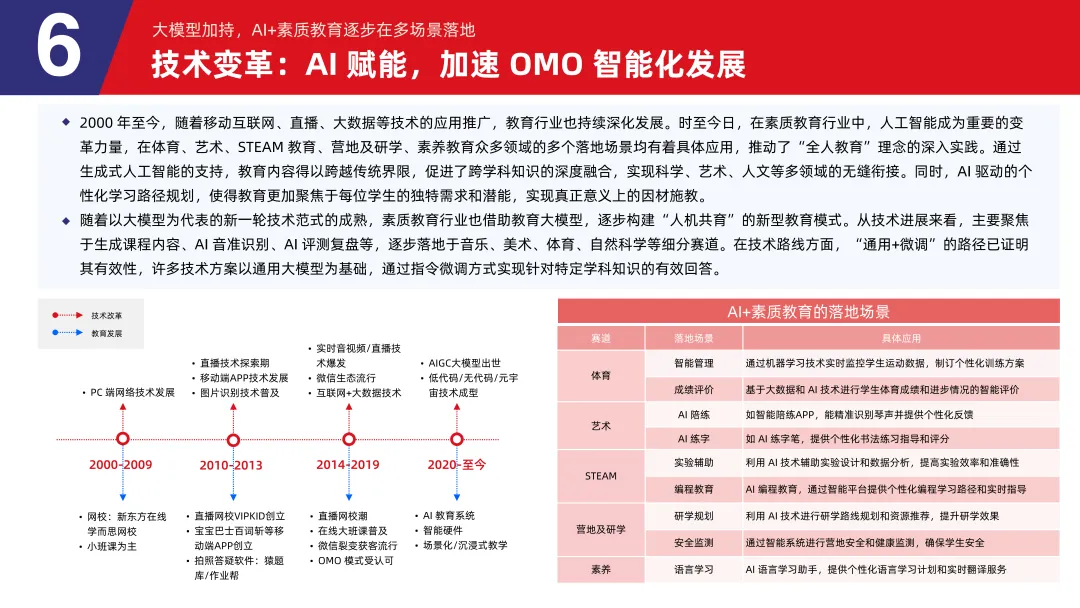 《2024素质教育行业发展趋势报告》：“AI+素质教育”逐步落地