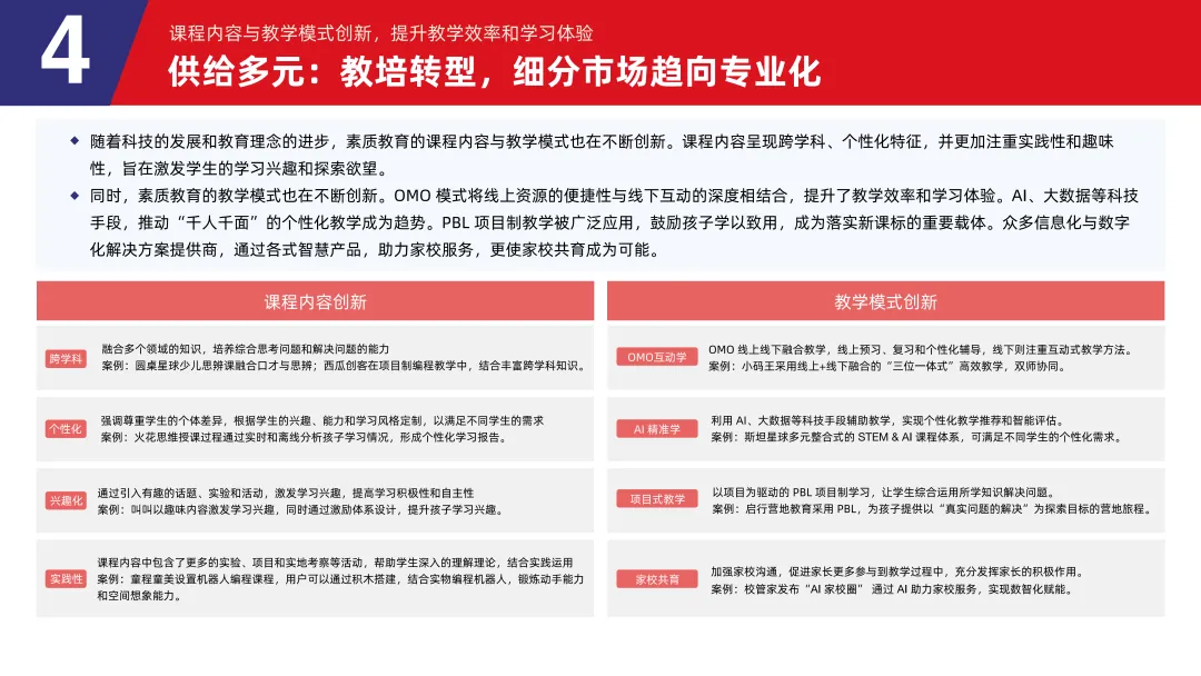 《2024素质教育行业发展趋势报告》：“AI+素质教育”逐步落地