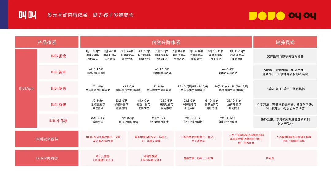《2024素质教育行业发展趋势报告》：“AI+素质教育”逐步落地