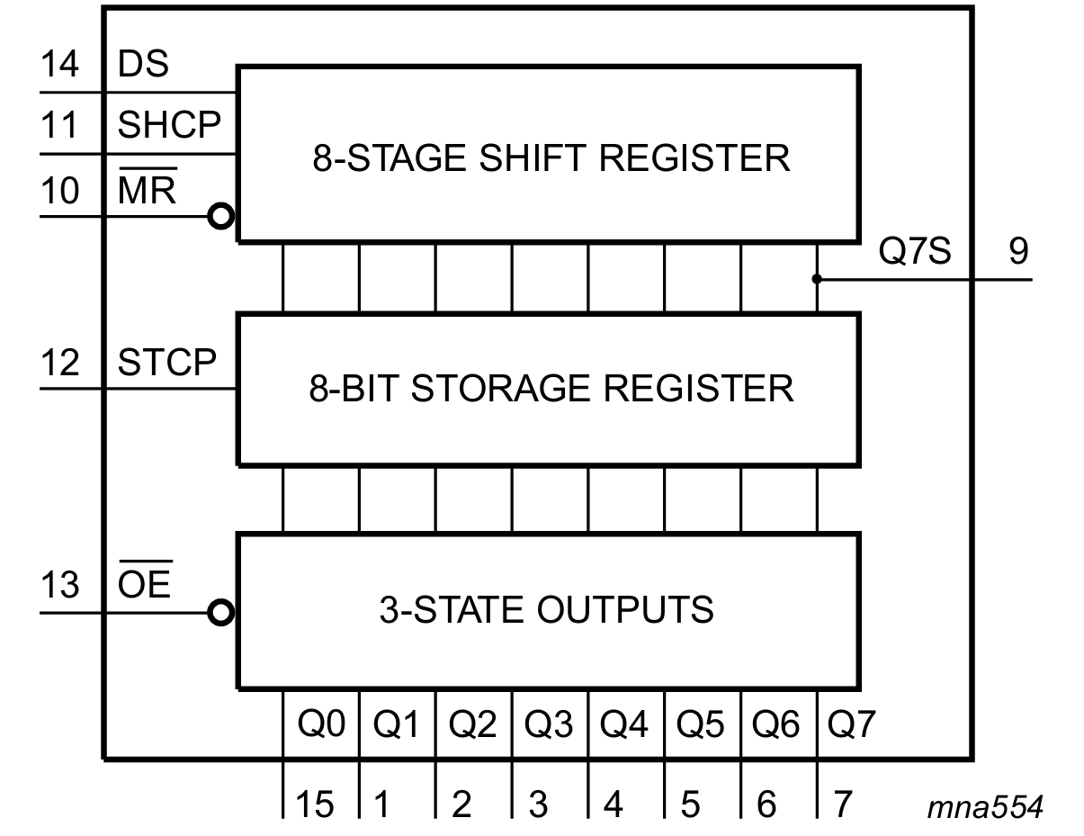 74HC595D使用方法（附接线、级联、程序）