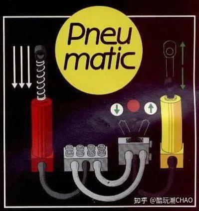 关于乐高机械组气动装置系统你所需要知道的一切