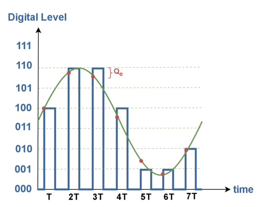 ESP32 I2S音频：初识I2S通信与配置基础