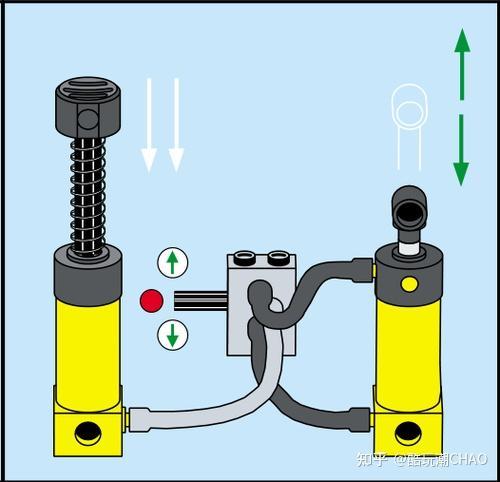 关于乐高机械组气动装置系统你所需要知道的一切