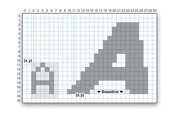 Adafruit GFX图形库的使用
