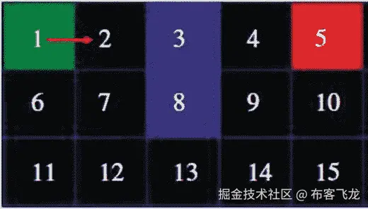 Java 机器人编程入门手册（三）