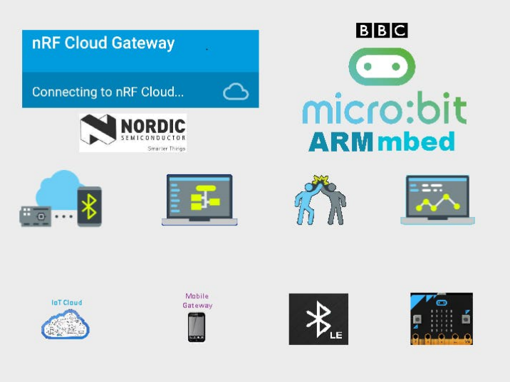 1710408778907583.png 富有创意的micro:bit机器人和物联网项目合集